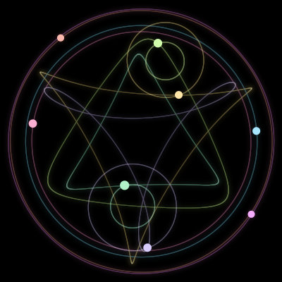Paths of the 8 bodies of #3616_8