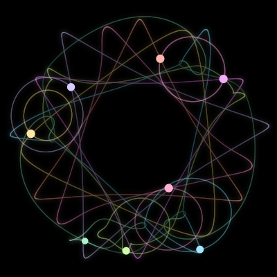 Paths of the 8 bodies of #3636_8