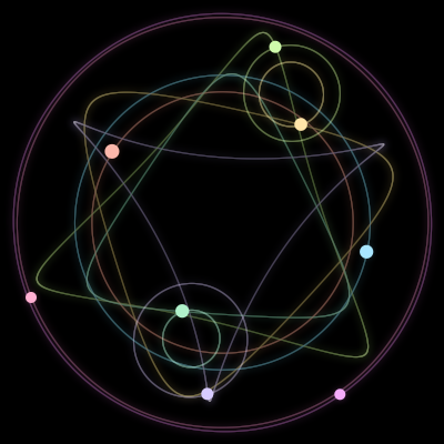 Paths of the 8 bodies of #3640_8