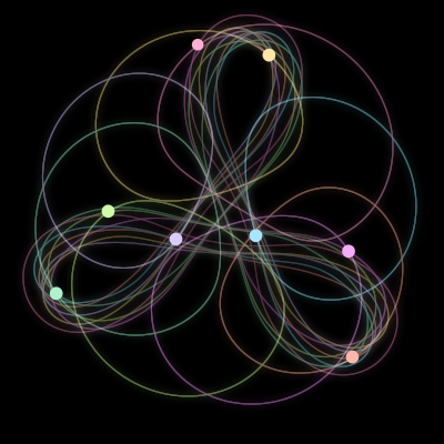 Paths of the 8 bodies of #3671_8