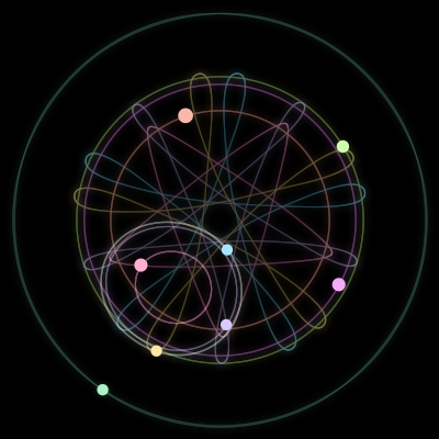 Paths of the 8 bodies of #3772_8