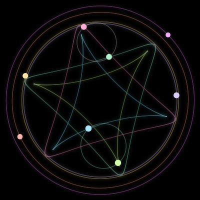 Paths of the 8 bodies of #406_8