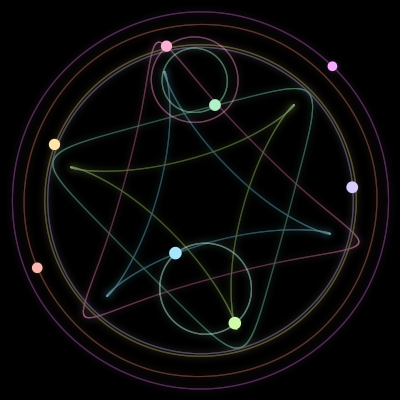 Paths of the 8 bodies of #411_8