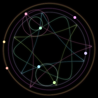 Paths of the 8 bodies of #4363_8
