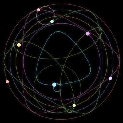 Paths of the 8 bodies of #443_8