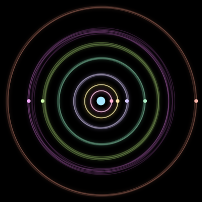 Paths of the 8 bodies of #480_8