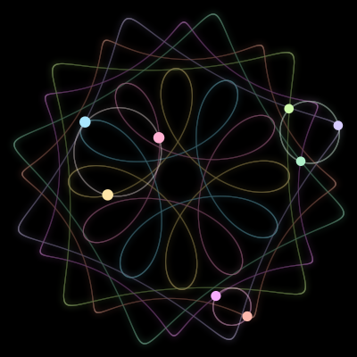 Paths of the 8 bodies of #512_8