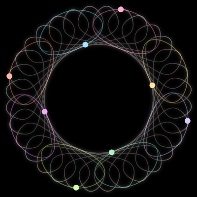 Paths of the 8 bodies of #515_8