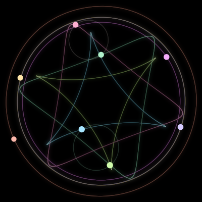 Paths of #621_8, a 8-body orbit