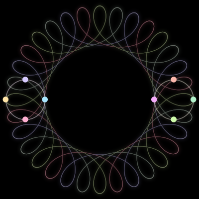 Paths of the 8 bodies of #64_8