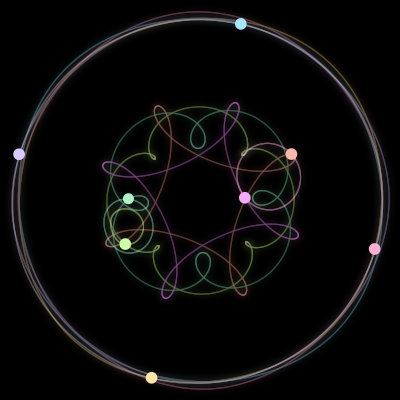 Paths of the 8 bodies of #650_8