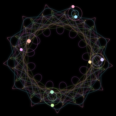 Paths of #681_8, a 8-body orbit