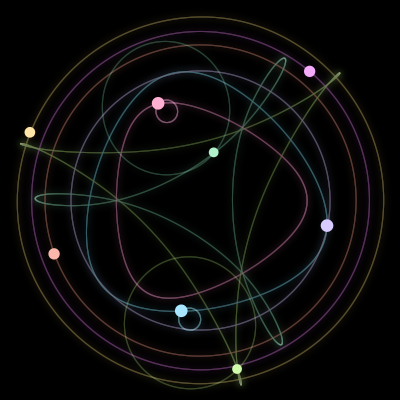 Paths of the 8 bodies of #71_8