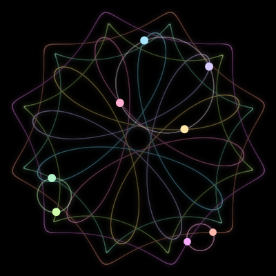Paths of the 8 bodies of #755_8