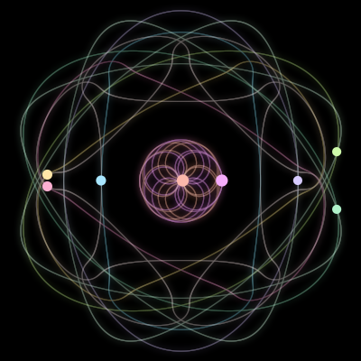 Paths of the 8 bodies of #773_8