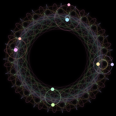Paths of the 8 bodies of #793_8