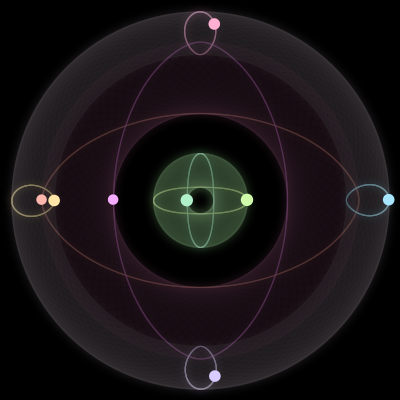 Paths of the 8 bodies of #81_8