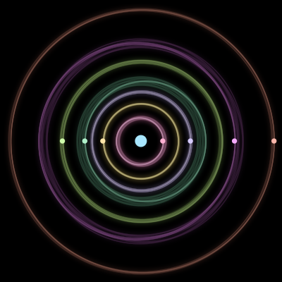 Paths of the 8 bodies of #836_8