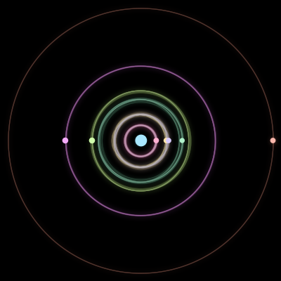 Paths of the 8 bodies of #843_8