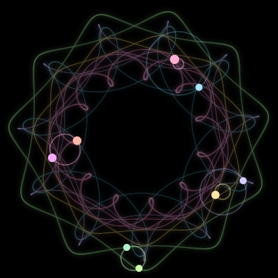 Paths of the 8 bodies of #855_8