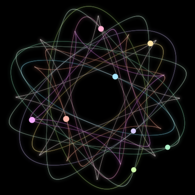 Paths of the 8 bodies of #875_8