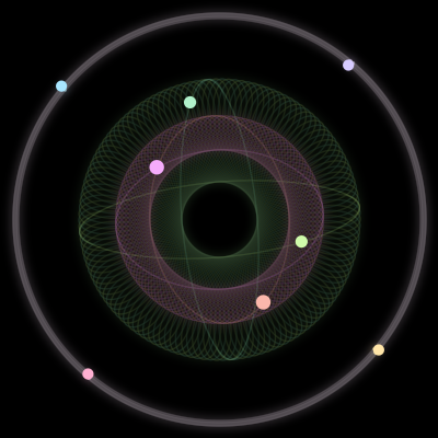 Paths of the 8 bodies of #925_8
