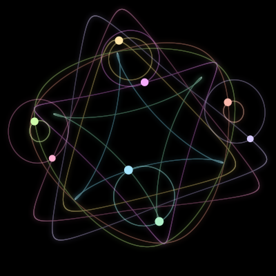 Paths of the 8 bodies of #933_8