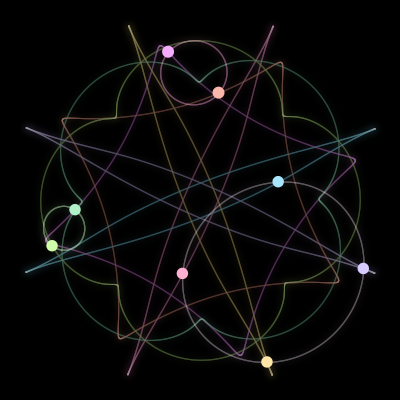 Paths of the 8 bodies of #950_8