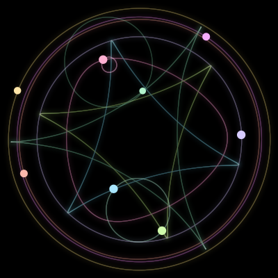 Paths of #96_8, a 8-body orbit