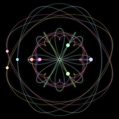 Paths of the 8 bodies of #972_8