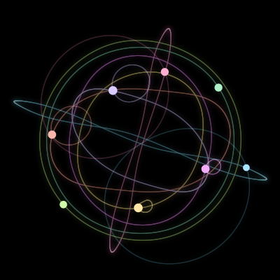 Paths of the 8 bodies of #98_8