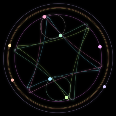 Paths of the 8 bodies of #985_8