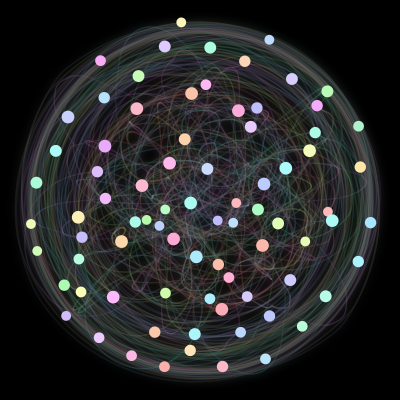 Paths of #2_80, a 80-body orbit