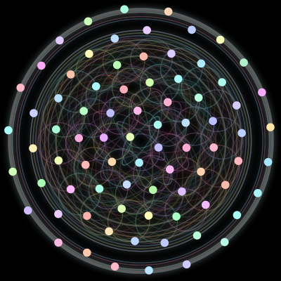 Paths of #4_80, a 80-body orbit