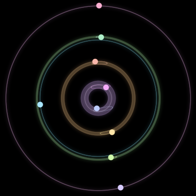 Paths of the 9 bodies of #1012_9