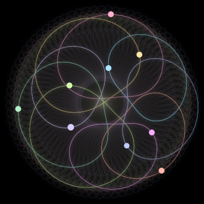 Paths of #1014_9, a 9-body orbit