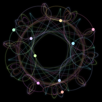 Paths of the 9 bodies of #1015_9