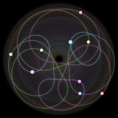 Paths of the 9 bodies of #1021_9