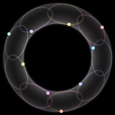 Paths of the 9 bodies of #1028_9
