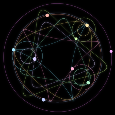Paths of the 9 bodies of #1032_9