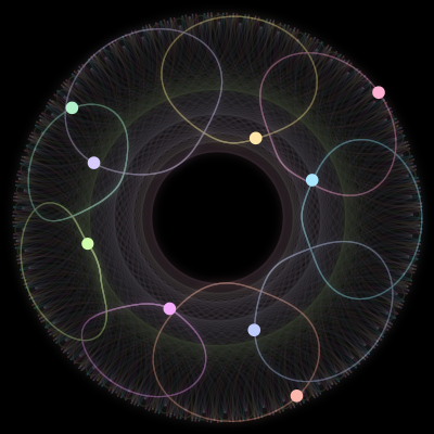 Paths of the 9 bodies of #1034_9