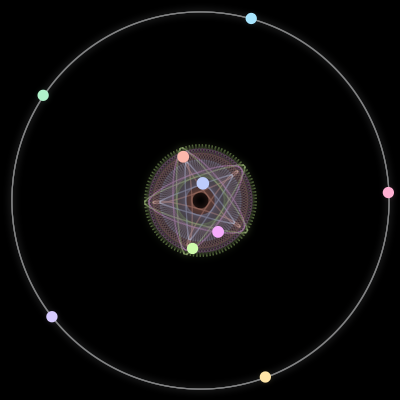 Paths of #1047_9, a 9-body orbit