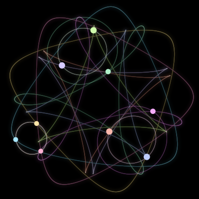 Paths of the 9 bodies of #1051_9