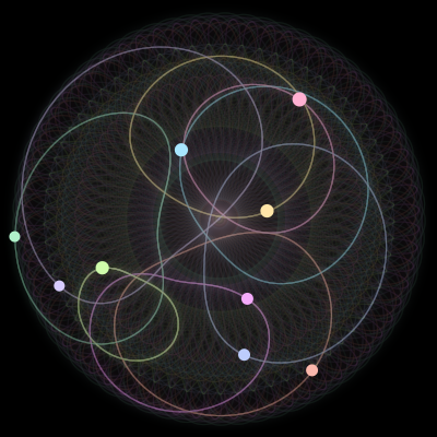 Paths of the 9 bodies of #1052_9