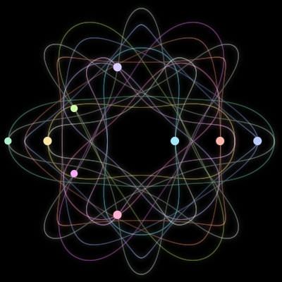 Paths of the 9 bodies of #1054_9