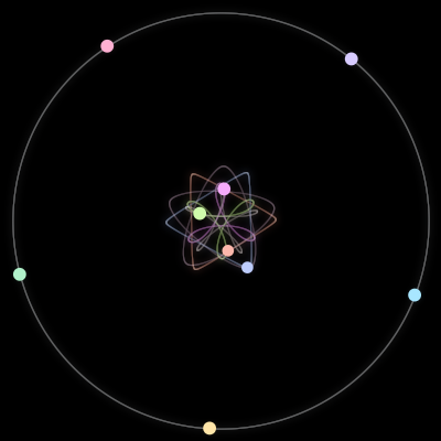 Paths of the 9 bodies of #1080_9