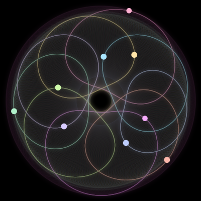 Paths of the 9 bodies of #1085_9