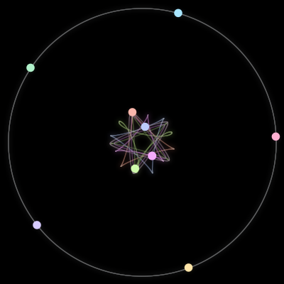 Paths of the 9 bodies of #109_9