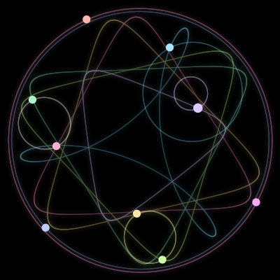 Paths of the 9 bodies of #110_9