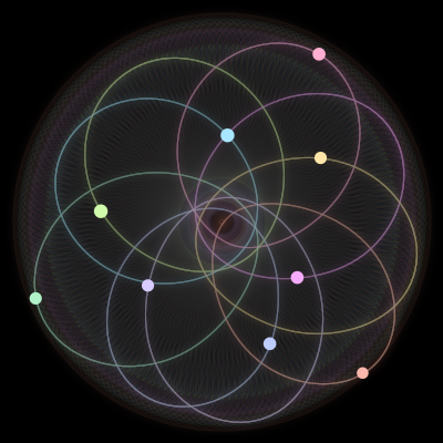 Paths of the 9 bodies of #1153_9